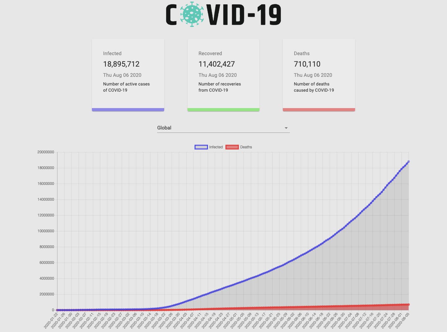 COVID-19 Tracker App